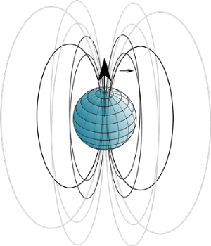 Magnetic Field Lines